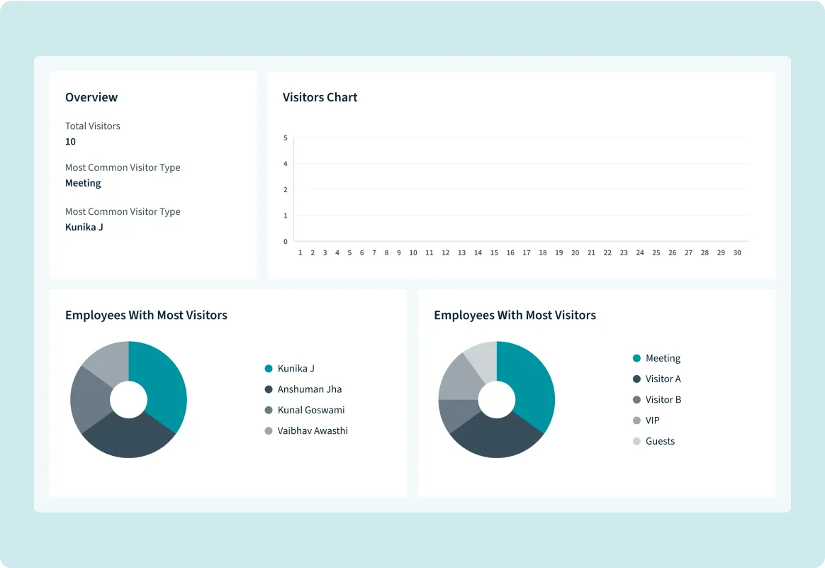 Visitor Management System