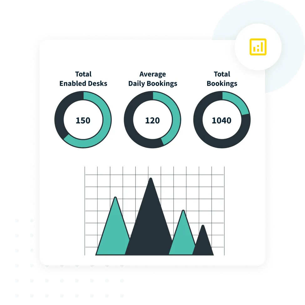 Workplace Trends and Analytics